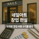 04-5 네일숍 창업과정Ⅱ (속눈썹연장과 젤아트) | 네일아트 창업 현실｜소자본 창업 비용·수익률 분석