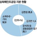 주주 매일경제