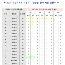 ■ 2024년 오산스포츠 시민리그 회원모집 ■ 이미지