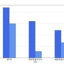 2021년 전국 읍면동별 인구 증가 현황 이미지