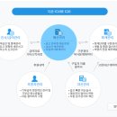 더존환경 이미지