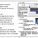 악취관리연구소 이미지