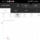 쥬비스다이어트 수원인계점 이미지