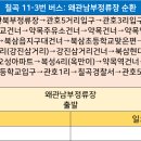 칠곡현대주유소 이미지