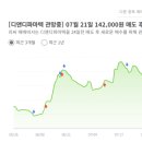 (주)바이오타이드 이미지