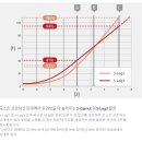 소니(Sony) RX100 mk6 컴펙트카메라 사용 솔직후기