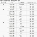서초맨