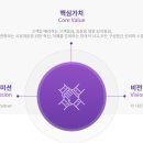 주식회사 파트너스