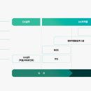 컴퓨터자격증반 ITQ (한글, 엑셀과정) 네이버블로그