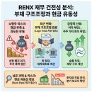 그린디벨롭먼트