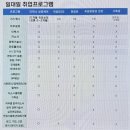 잡클라쓰 솔직담백 취업방향성진단 상담 후기 모음 (자소서, 이직준비, 취업준비, 취업컨설팅)