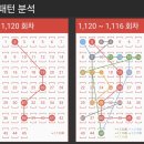 1120회. 당첨번호 및 당첨지역 이미지