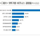 대한검사기술 뉴시스