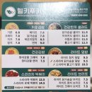 신선김밥 | 신선하고 맛있는 키토김밥이 먹고 싶다면? [헬키푸키] 후기 ★