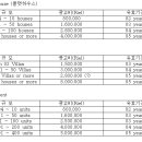 캄보디아 투자 - 캄보디아 내무부 발표, 주택/부동산 개발업자에 대한 관리, 감독 및 인허가에 대한 규칙 이미지