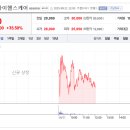 제이피아이헬스케어 | 제이피아이헬스케어 상장일 주가 매도후기 + 삼성스팩10호 매도 못한 후기