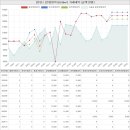 뉴코아루공인중개사사무소 | 경기도 포천시 신읍동 한신아파트 시세 및 매매 실거래가 분석 (2022년 08월 기준 보고서)