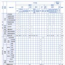[학원의 신] 2026 충남대학교 수시 수능 최저 등록금 입시정보 이미지