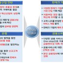 뱅킹