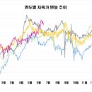 2024/06/26 지육가 6,060원 이미지