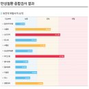 유전자검사 절차를 알려드리겠습니다 이미지