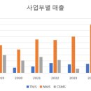 (주)제이시스메디칼 | 리메드 F/U