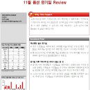 [선물 옵션] 11월 옵션 만기일 Review 이미지