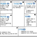 린캔버스 vs 비즈니스 모델 캔버스 정의와 활용