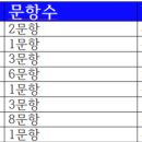 119수학교습소 - 아산시 한들물빛5로 36 | 119수학교습소