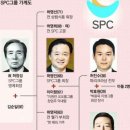 전국화학노동조합연맹 삼정펄프 평택공장 | spc그룹 재계순위 계열사 허영인 회장 가계도 프로필 매출 란 뜻,대표 매출액