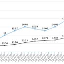 정영수농장 이미지