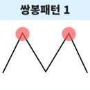 쌍봉 이미지