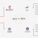 MLB일정 .메이저리그 일정 . 믈브 일정 .챔피언십 시리즈.월드시리즈.야구일정 메이저리그 대진표 ALCS NLCS 이미지