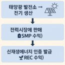 제일태양광발전소 이미지