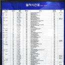 부산역(기차) 이미지