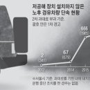 미세먼지 주범 노후경유차, 운행제한은 7년간 '0' 이미지