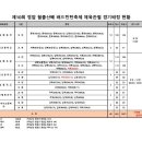 영암국민체육센터 실내체육관 이미지