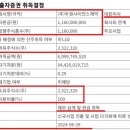 두원메디칼 네이버블로그