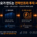TIGER AI전력인프라ETF 직접 담은 이유 3가지, DC연금 25%