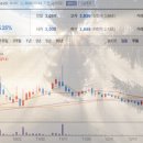 주식회사 디비테크 네이버블로그