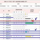 12-17(토) 강력한 임펙트 있을ㅎ,ㅎ강펙트 추측!!~ ^^ 이미지