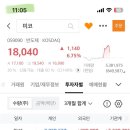 하브아