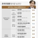 스스로 특권의식이라는 착각의 벽 속에 갇힌 정신병자일 뿐! 이미지