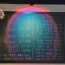 어부블루스목동