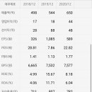 서린환경과학 티스토리