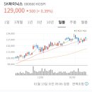 디에스S&C