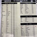 후퉁꼬치튀김 이미지