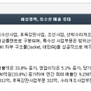 이루다 솔루션 이미지