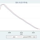 동삼1동-5 이미지