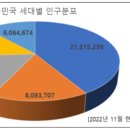 관절나라 네이버블로그